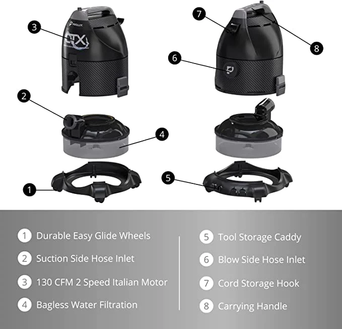 DEMO Prolux CTX Water UV Canister Vacuum and Air Purifier with Lifetime Warranty - Image 6